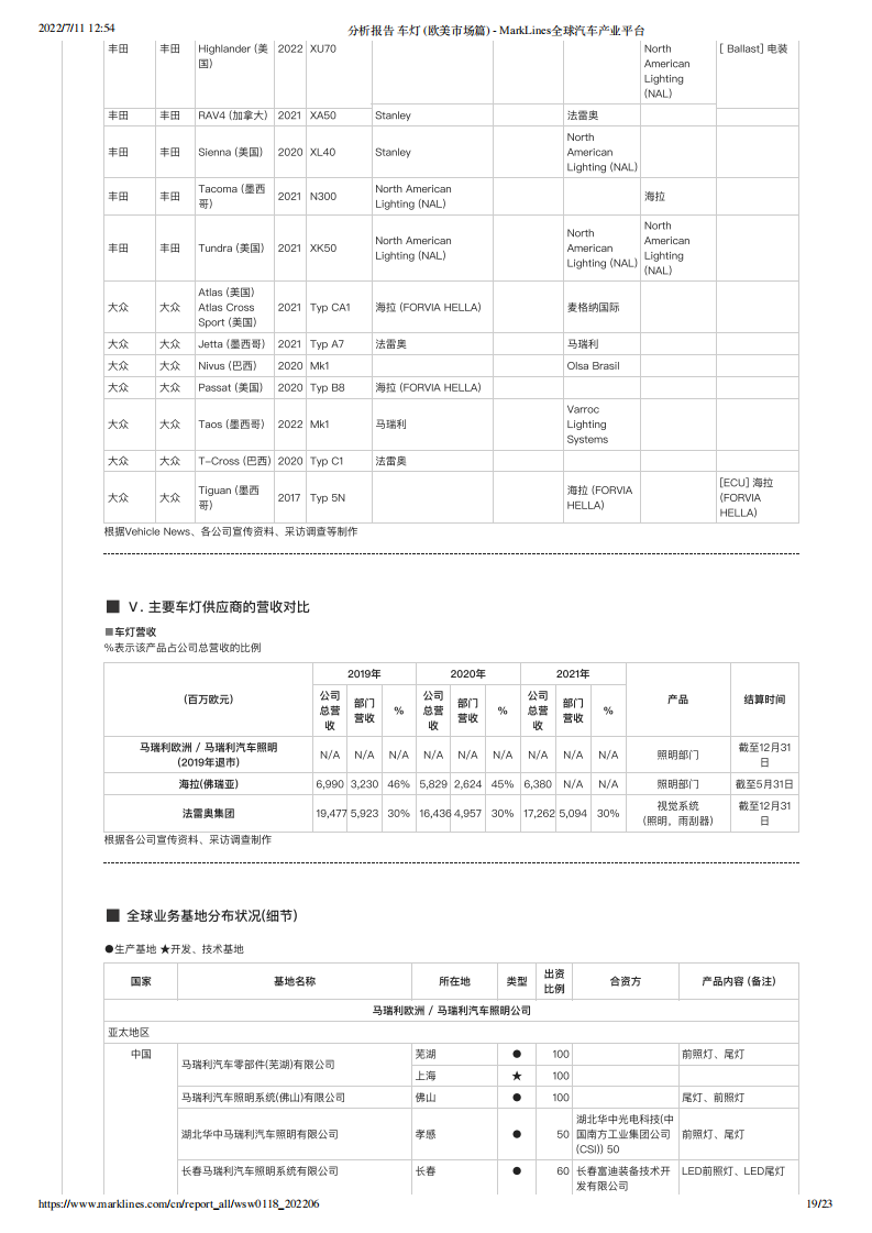 分析报告 车灯  欧美市场篇 -2022-07-零部件_18.png