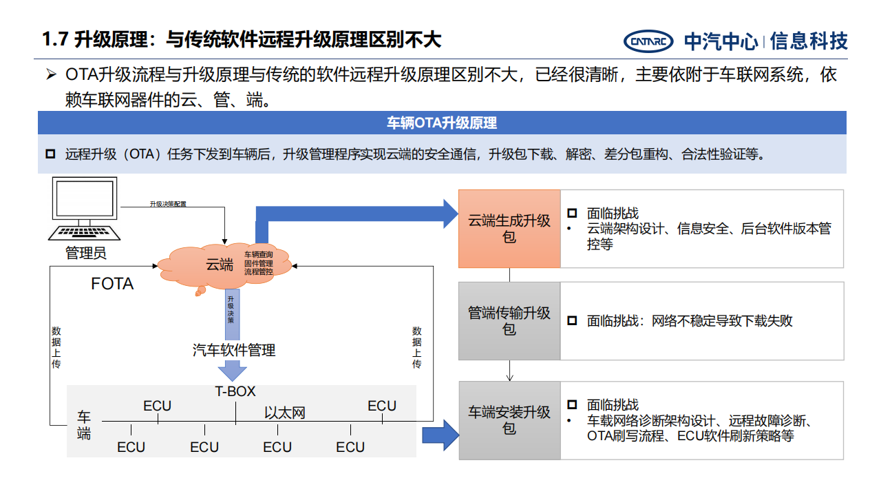 汽车远程升级发展面临关键问题与战略思考-2022-07-智能网联_12.png