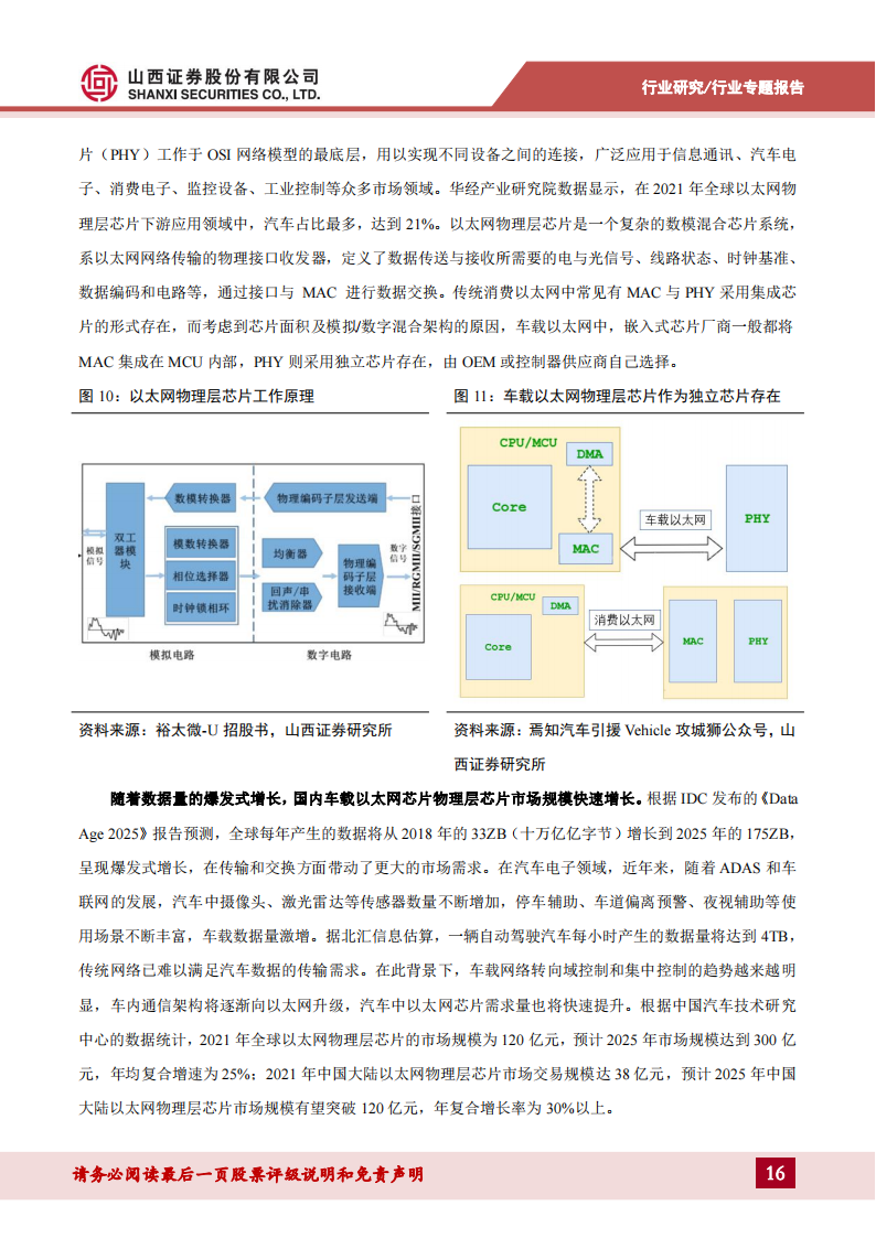 车载以太网专题报告：车载以太网芯片需求持续增长，自主可控方兴未艾_15.png