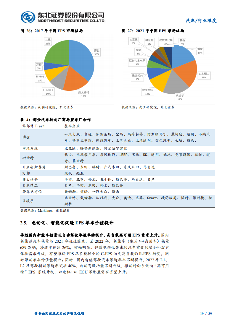 汽车转向行业研究：EPS产品结构迭代带来价值增量，线控转向应时而生_18.png