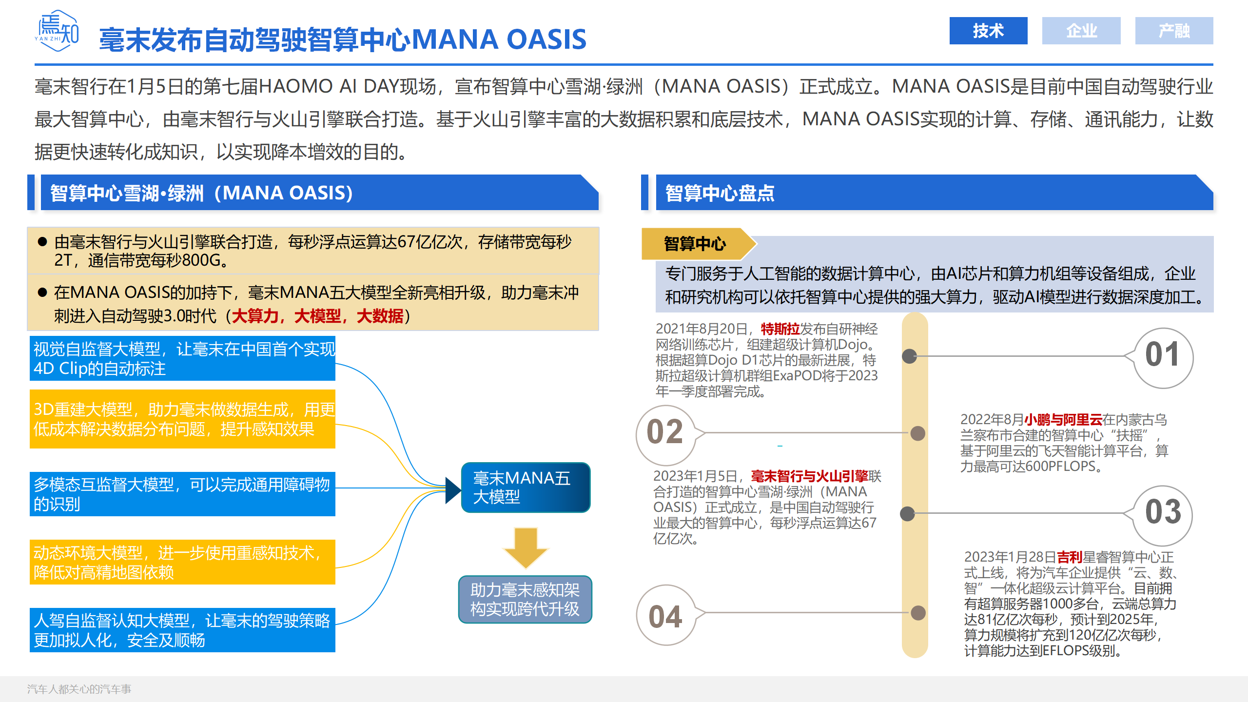 知见：智电科技月刊01_04.png