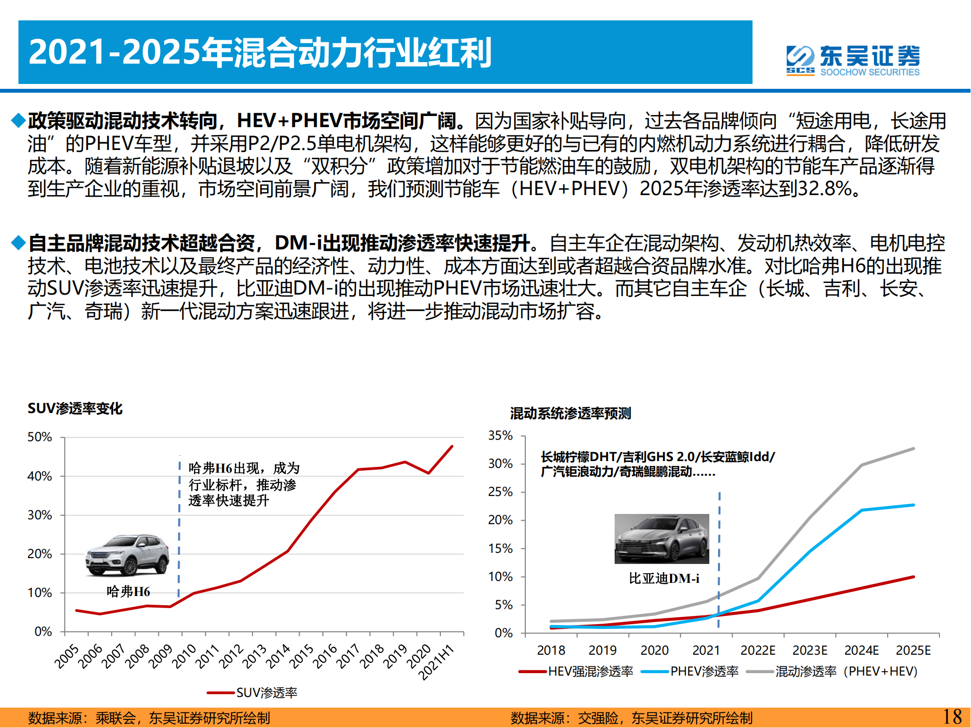 电动智能汽车行业研究思想：周期轮回_17.png