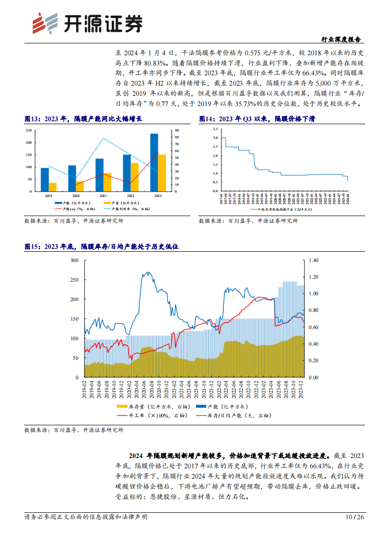 锂电材料行业专题报告：碳酸锂价格见底迹象明显，锂电材料或迎来补库周期_09.png