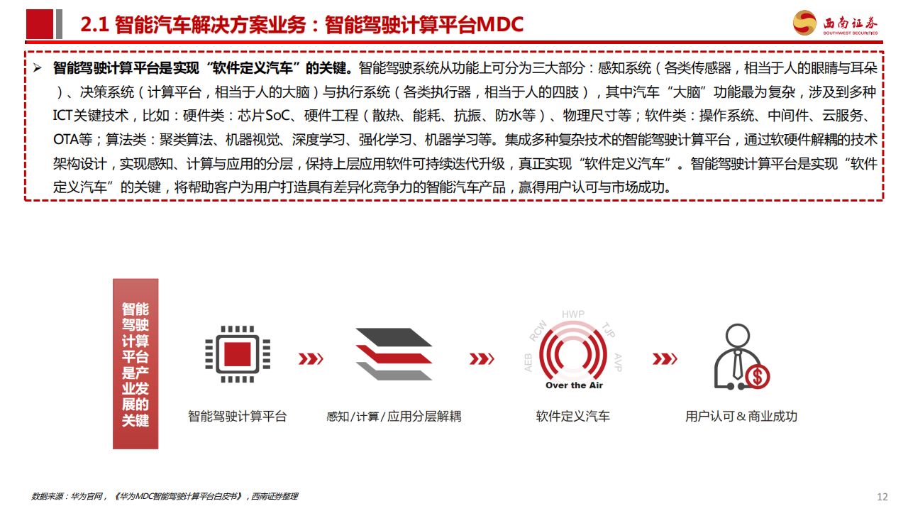 华为汽车行业产业链专题报告：AITO问界一举成名，重视新车型产业链机会_12.png