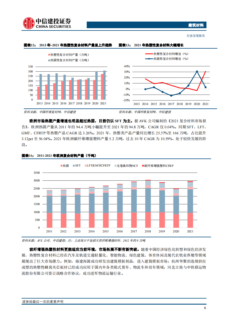 玻璃纤维行业深度报告：助力汽车轻量化的热塑纱_08.png