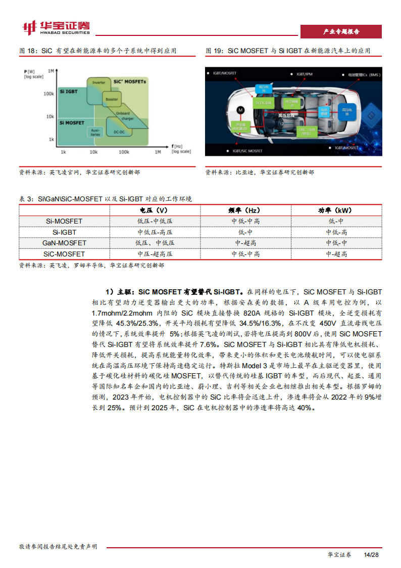 碳化硅行业专题报告：高压快充趋势及产业链降本，加速碳化硅产业进展_13.png