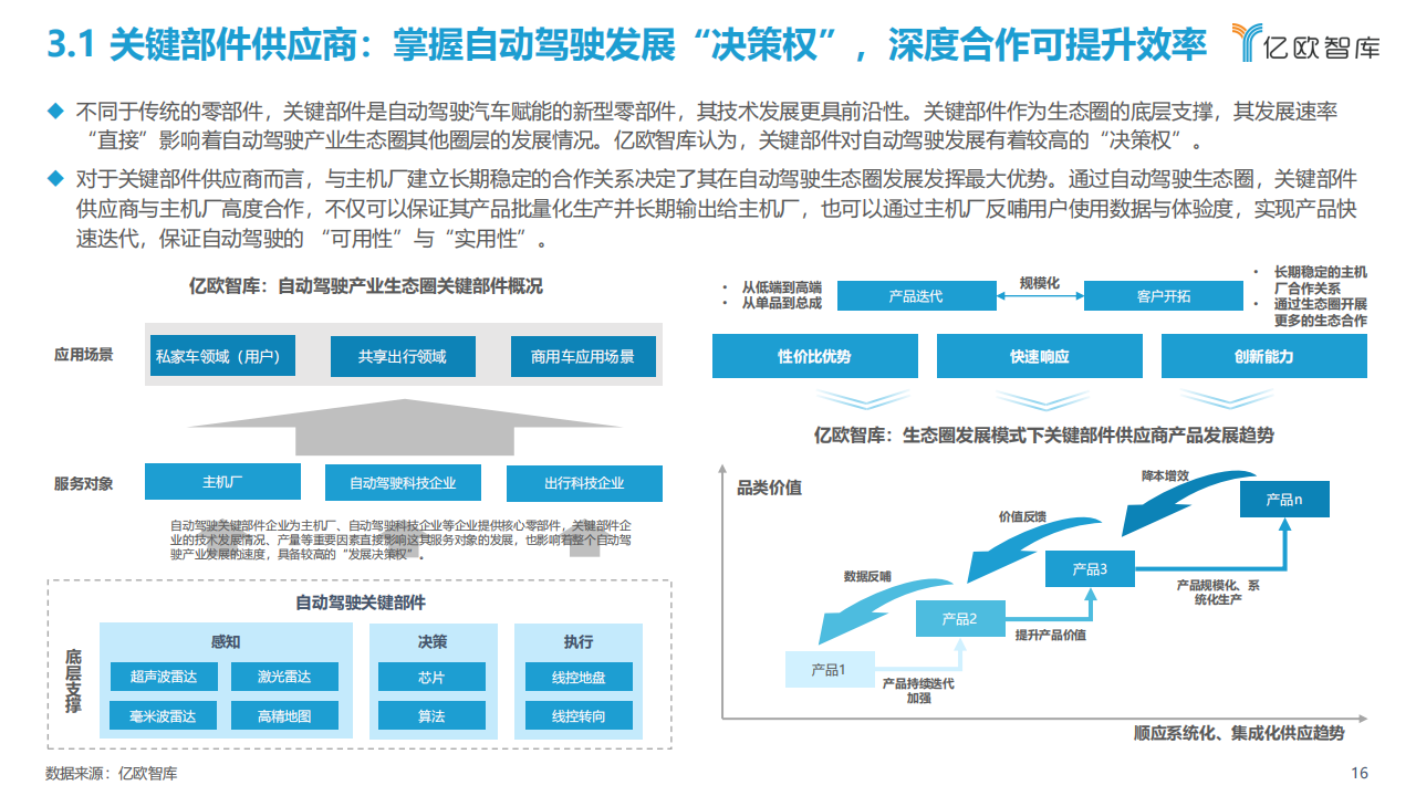 2022中国自动驾驶产业“生态圈”标杆企业案例分析报告_15.png