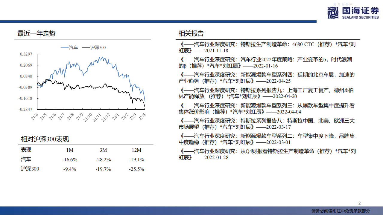 特斯拉生产制造革命，一体化压铸-2022-05-新势力_01.png