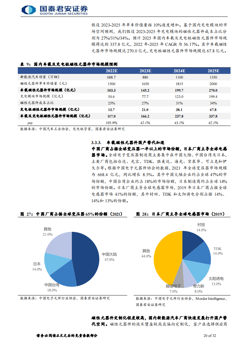 充电桩零部件行业专题报告：充电桩高度景气，零部件率先收益_19.png