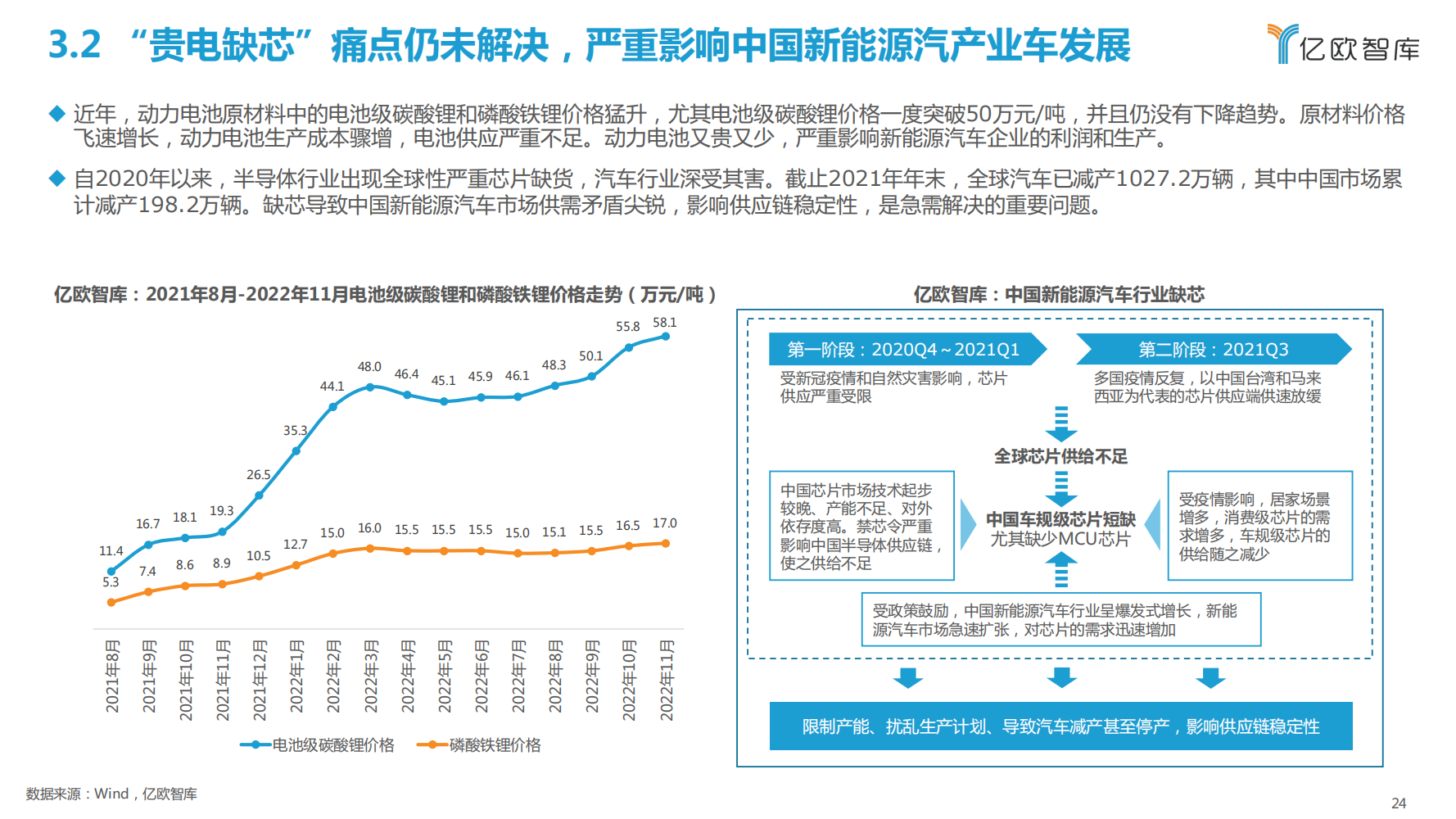 比亚迪新能源汽车战略布局研究报告_23.png