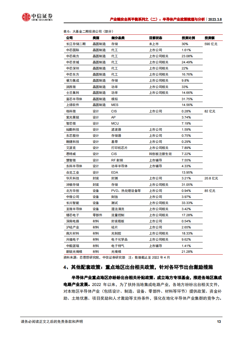 半导体产业政策梳理与分析：集成电路政策力度有望加大，持续看好半导体产业国产化机遇_12.png