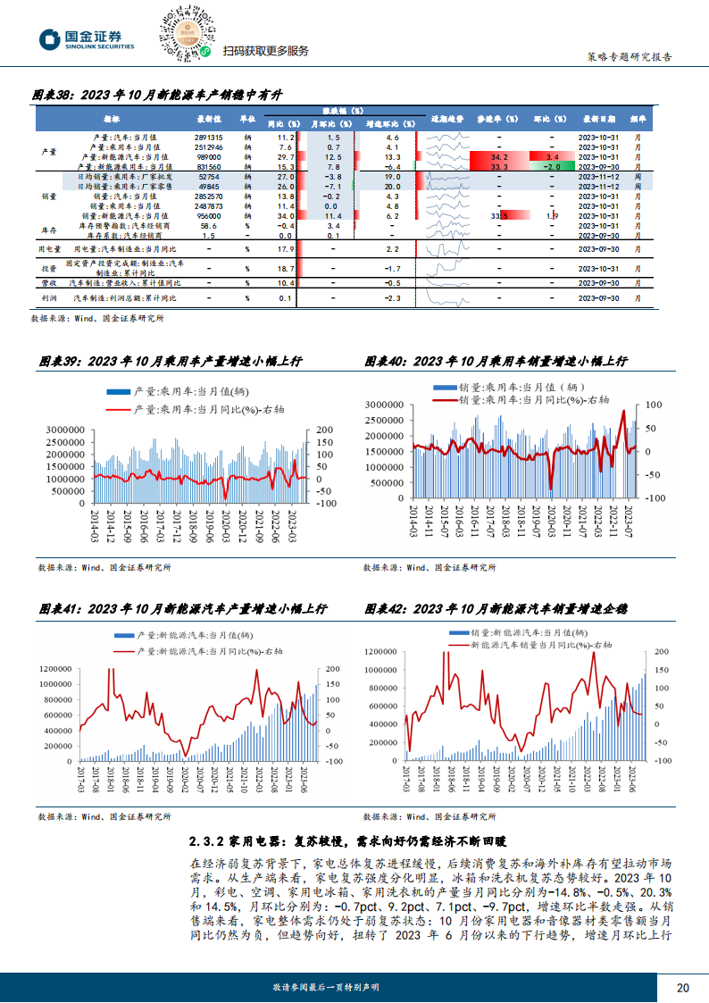 行业比较专题报告：顺周期方向偏弱，景气亮点还看成长_19.png