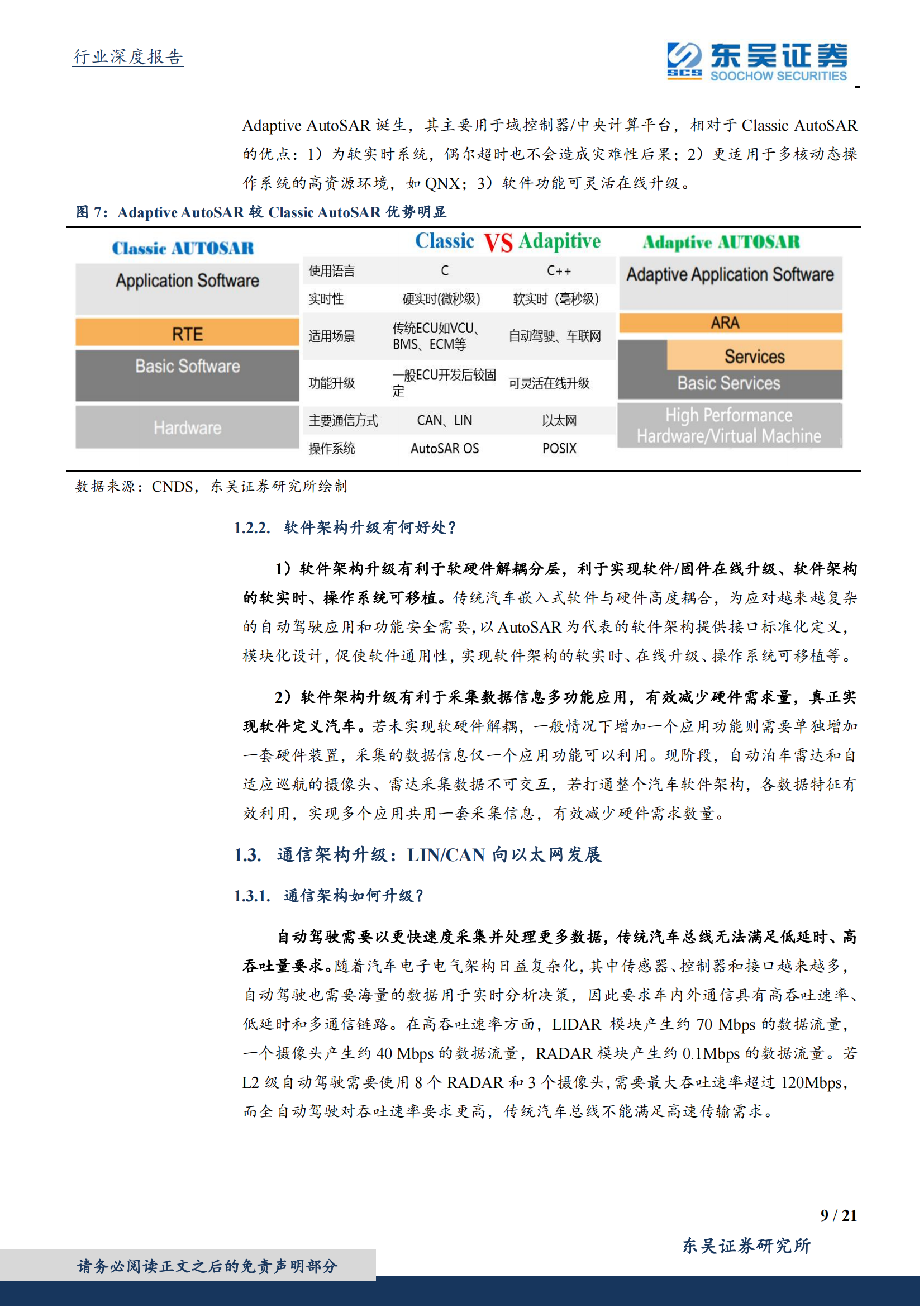 202005-汽车行业前瞻报告：软件定义汽车，E-E架构是关键_08.png