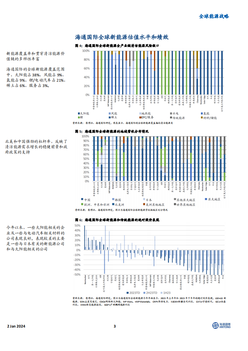 《2024全球能源展望》主题四：电动汽车电池制造企业的业绩表现优于稀土永磁制造商_02.png