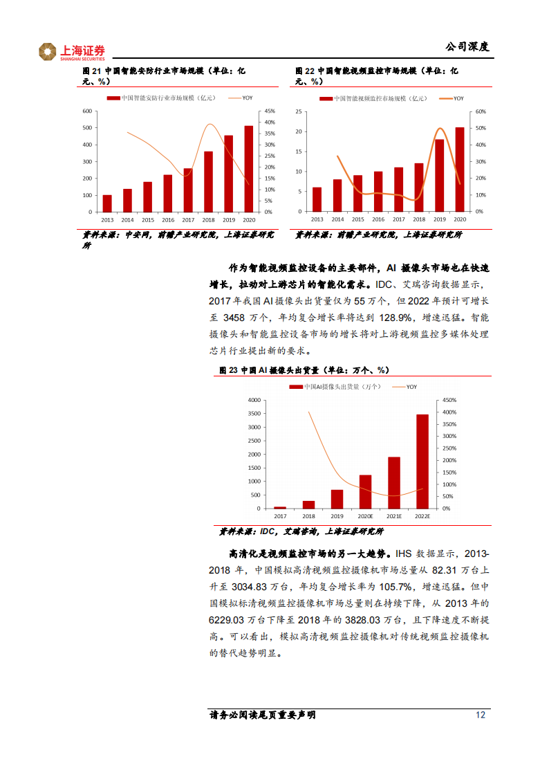 富瀚微（300613）研究报告：安防芯片技术领先，智能硬件和汽车电子引领未来增长_11.png