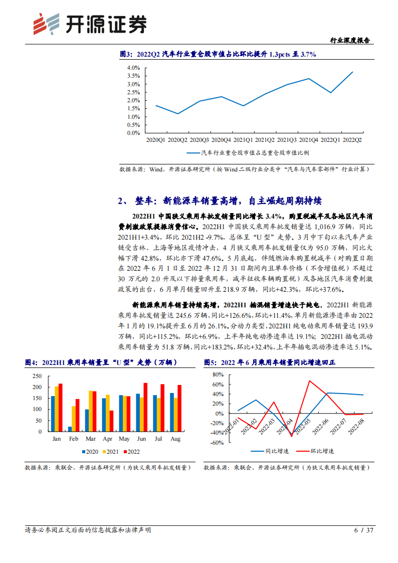 汽车板块2022年中报综述：2022Q2业绩承压，下半年复苏可期_05.png