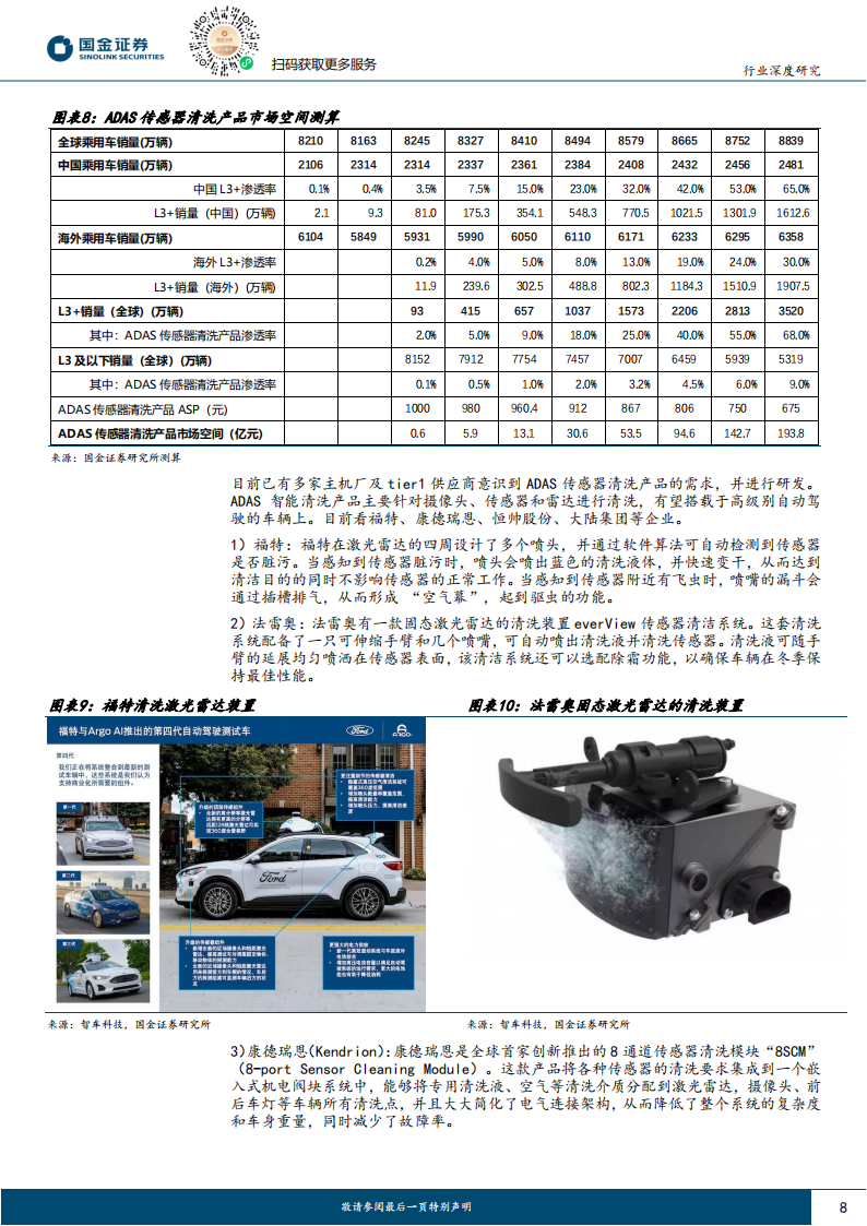 汽车传感器清晰行业专题分析：L3级自动驾驶呼之欲出，催生传感器清洗产品百亿市场空间_07.png