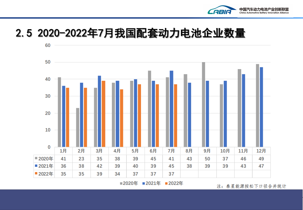 2022年7月新能源汽车动力电池月度信息-2022-8-新能源_11.png
