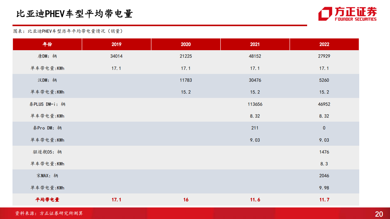 比亚迪-002594-系列二：供应商（1），比亚迪动力电池供应商体系_19.png