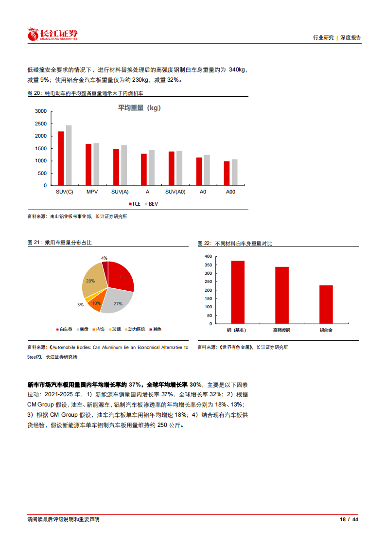 有色金属铝行业专题报告：汽车用铝全产业链投资分析_17.png