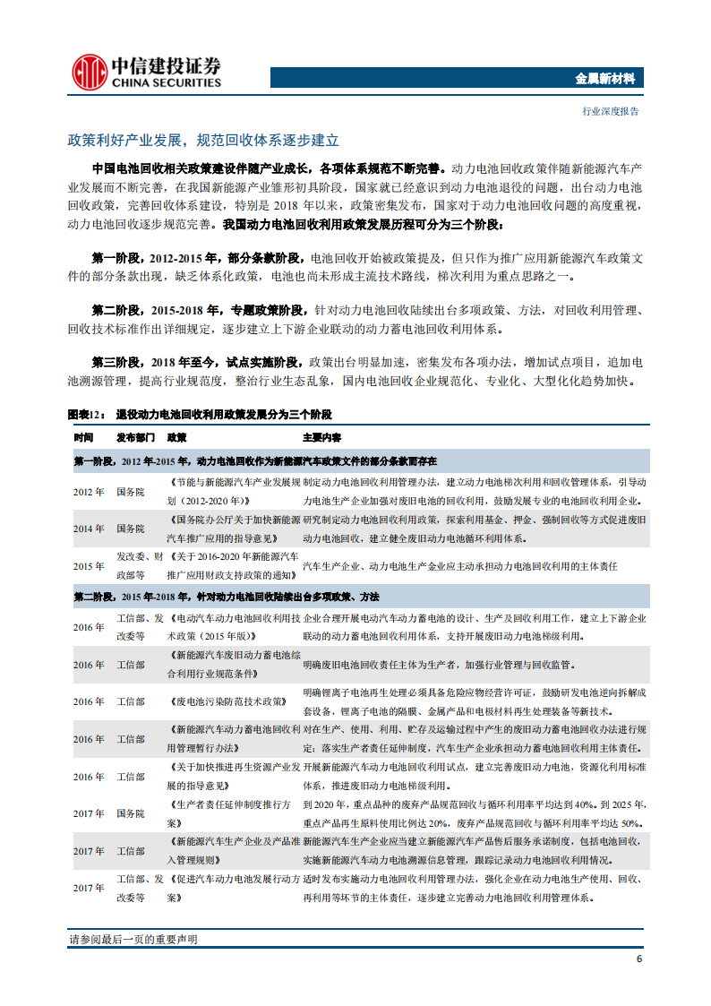 动力电池回收行业深度报告：电池回收长坡厚雪，千亿市场大幕渐启_12.png