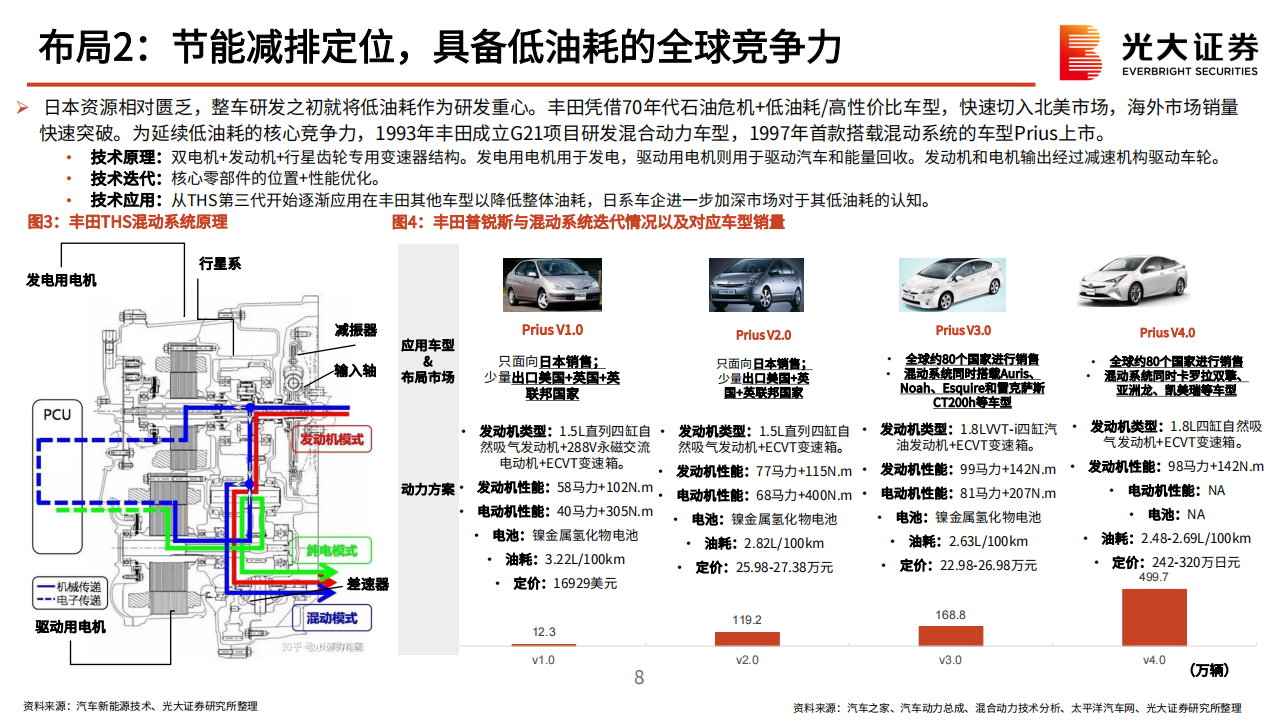 新能源乘用车行业海外出口专题报告：风起云又涌，扬帆立潮头_07.png