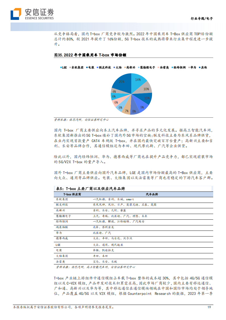 整车互连趋势与元器件投资机遇专题报告_18.png