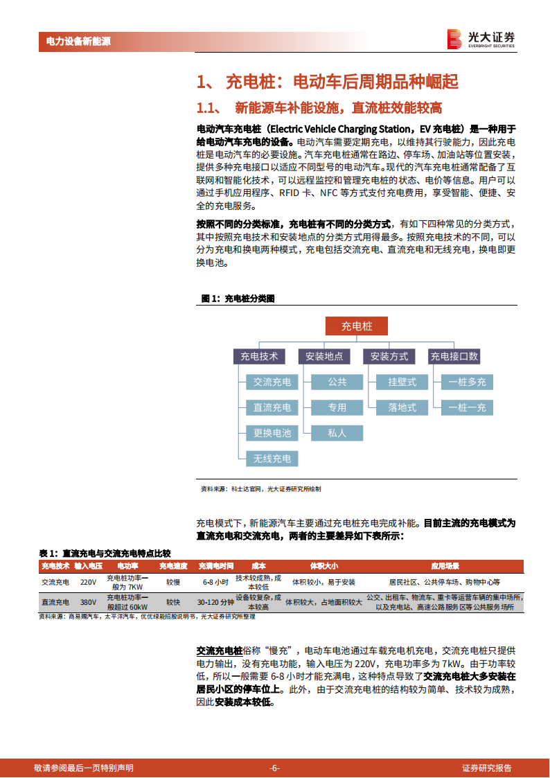 充电桩行业研究报告：海内外需求政策共振，电动车后周期充电桩景气度上行_05.png