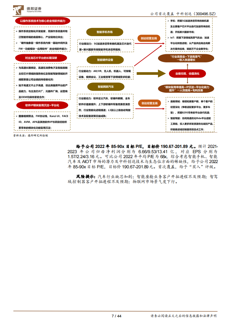 中科创达（300496）研究报告：全栈软件能力铸就竞争壁垒，智能化助力业绩腾飞_06.png