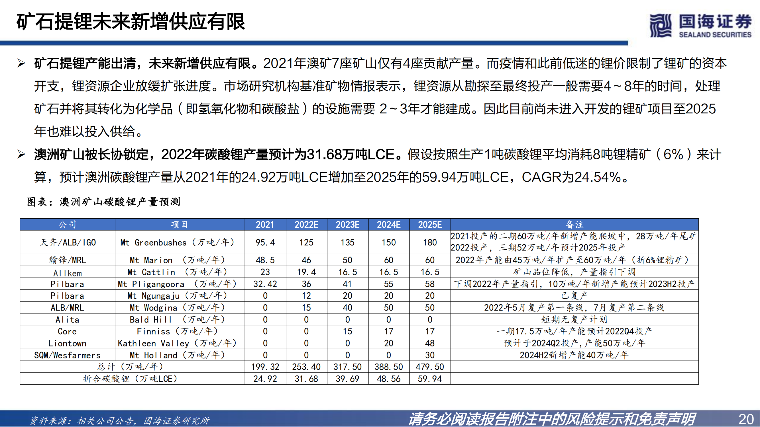 锂行业深度报告之一：碳酸锂景气向上，资源为王_19.png