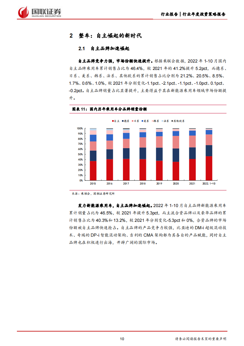 汽车行业2023年度策略：把握电动+智能化趋势下的自主崛起机遇_09.png