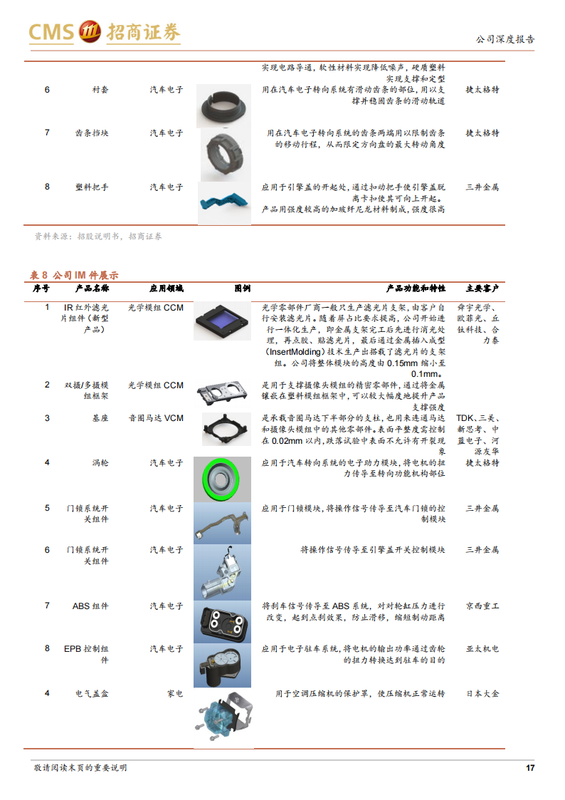 昀冢科技（688260）研究报告：消费电子引领行业变革，汽车电子实现突破_16.png