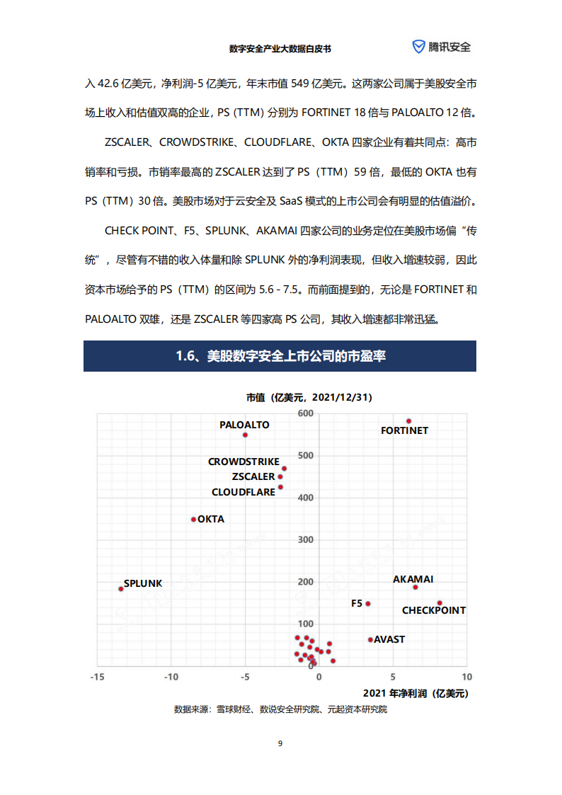 数字安全产业大数据白皮书-腾讯安全&元起资本-2022-06-宏观大势_14.png