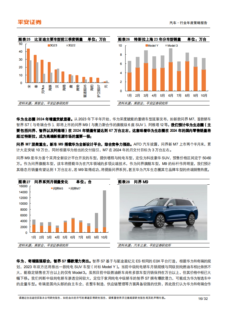 汽车行业2024年年度策略报告：巨头双线出击，高端格局重塑_15.png