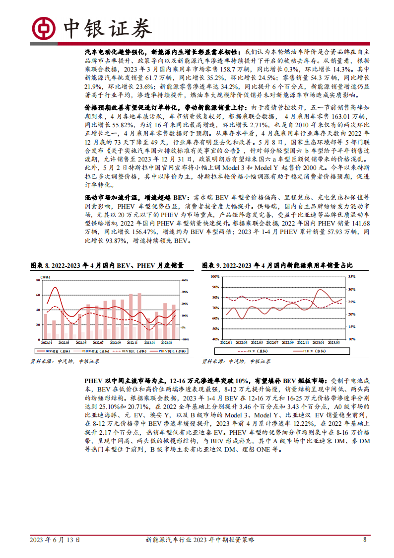 新能源汽车行业2023年中期投资策略：电动浪潮不止，技术创新不息_07.png