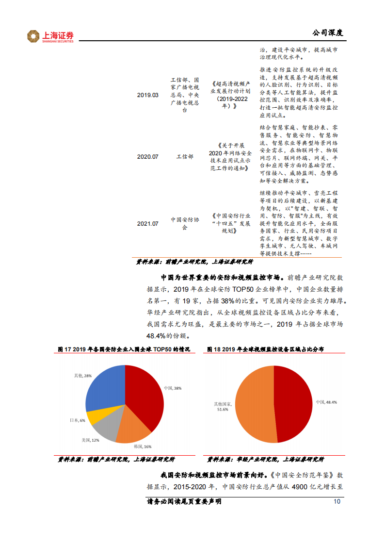 富瀚微（300613）研究报告：安防芯片技术领先，智能硬件和汽车电子引领未来增长_09.png