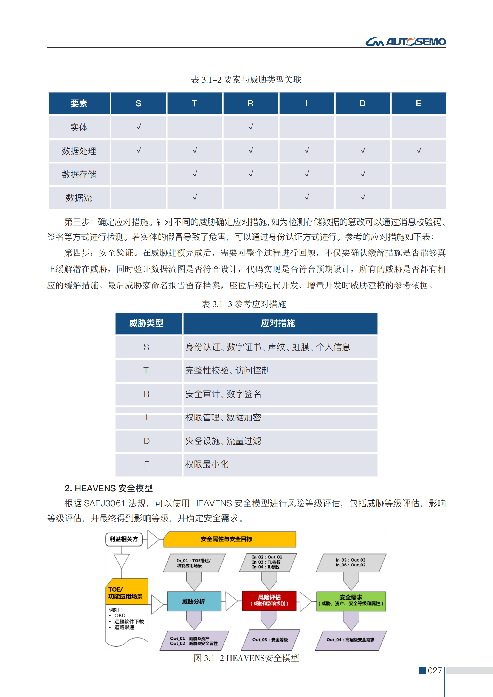 第二版-中国汽车基础软件信息安全研究报告-全问题解决-1.7(3)(1)_36.png