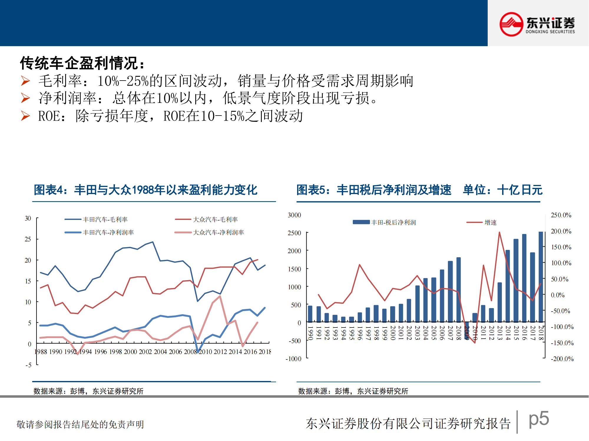 2021智能驾驶深度研究报告-2021-05-智能网联_04.png