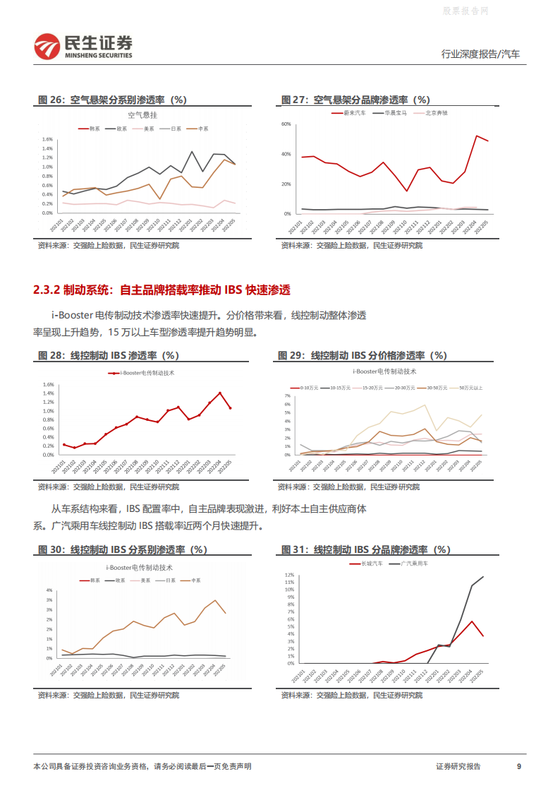 汽车行业智能汽车全景数据库月度跟踪：渗透率加速上行-2022-06-智能网联_08.png