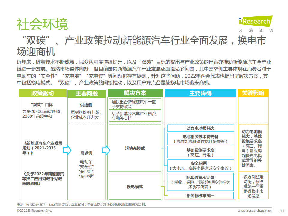 2022年中国新能源汽车换电市场研究报告-2022-05-新能源_10.png