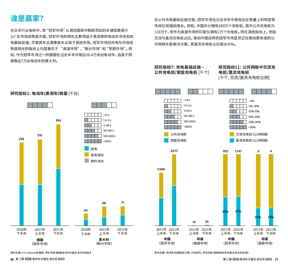 智能电动车补能生态体系指数_05.png