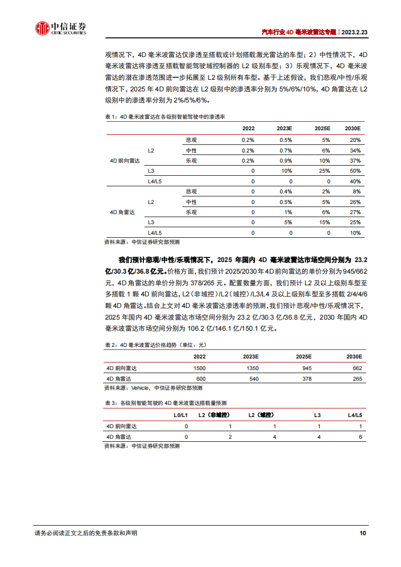 汽车4D毫米波雷达专题分析：特斯拉或将搭载，4D毫米波雷达趋势加速_09.png