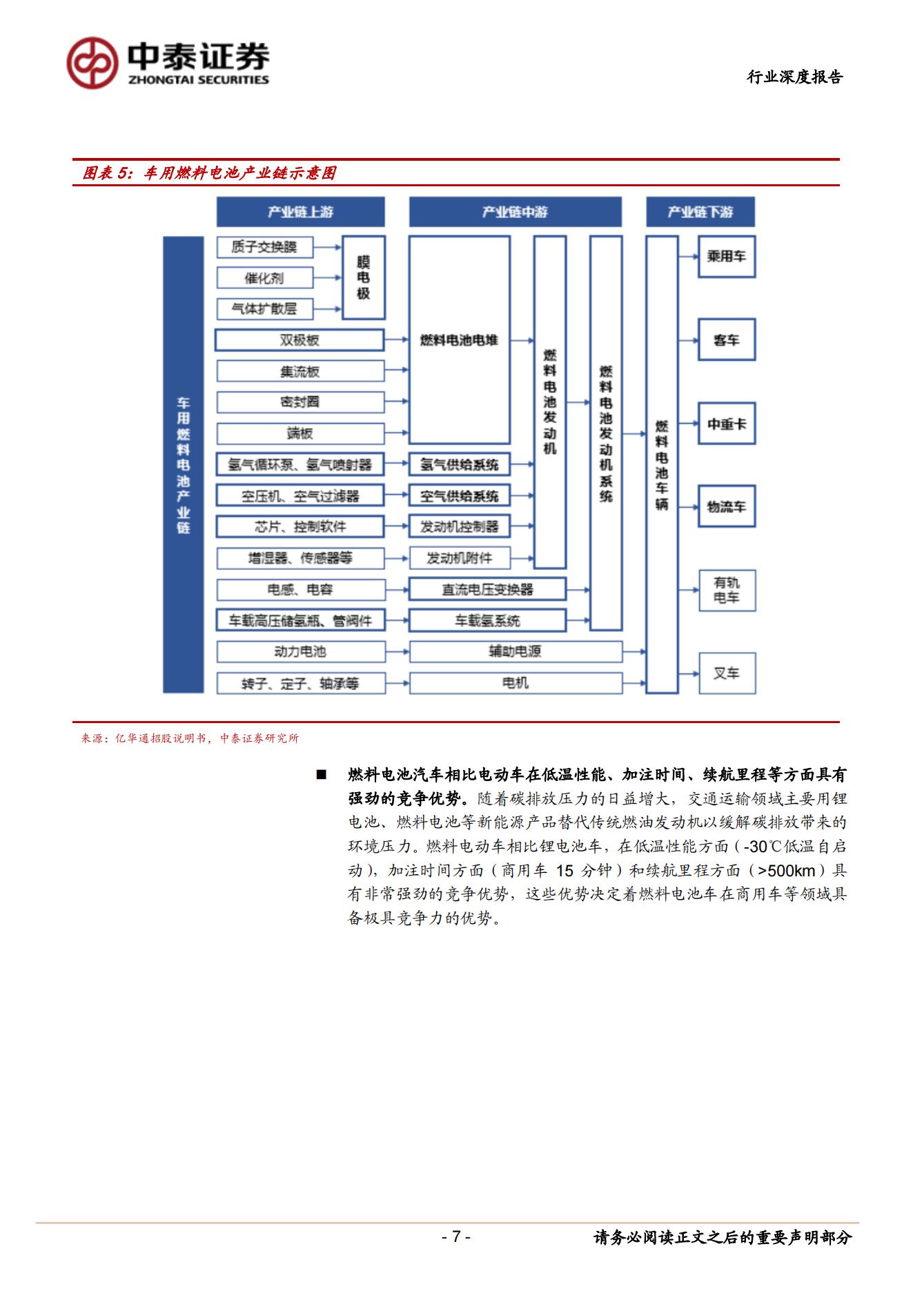 12、氢能源行业专题研究：燃料电池产业方兴未艾，国产企业将大有可为_06.jpg