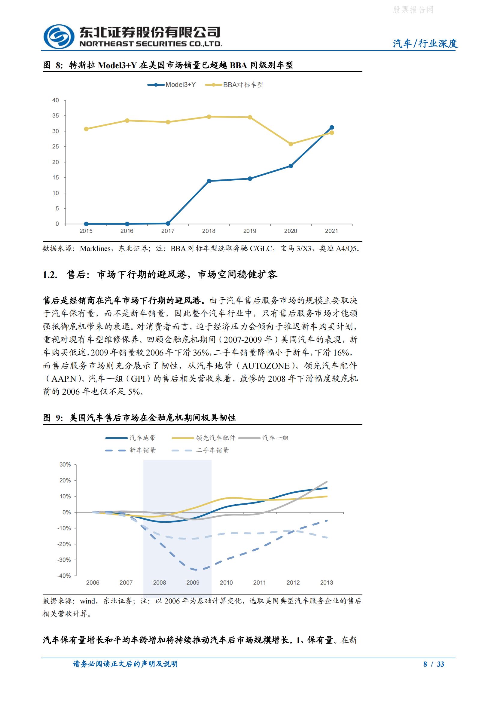 危与机，如何看待汽车经销商的业务前景？-2022-05-市场解读_07.jpg