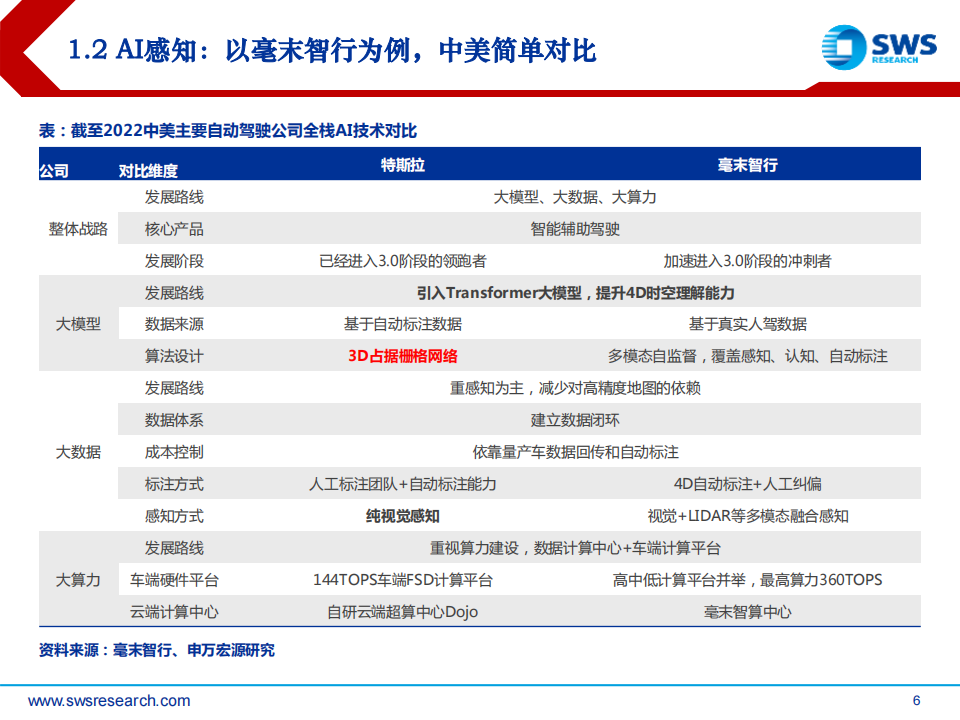 人工智能行业专题报告：大模型迭代，智能驾驶、机器人算法进化_05.png