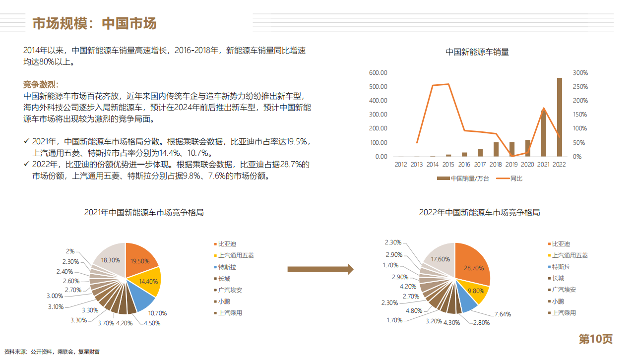 特斯拉分析报告：全球新能源车龙头_09.png