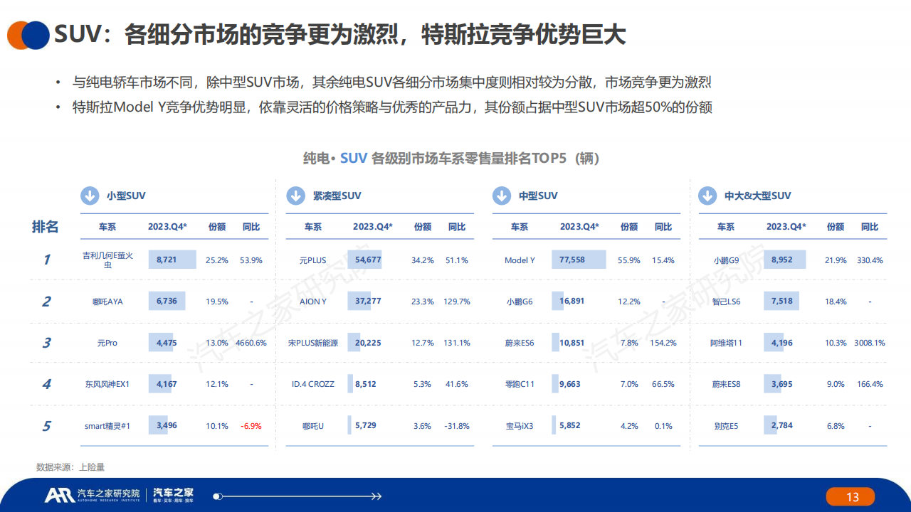 中国新能源汽车行业2023年秋季报：主销车型电池表现篇_12.png