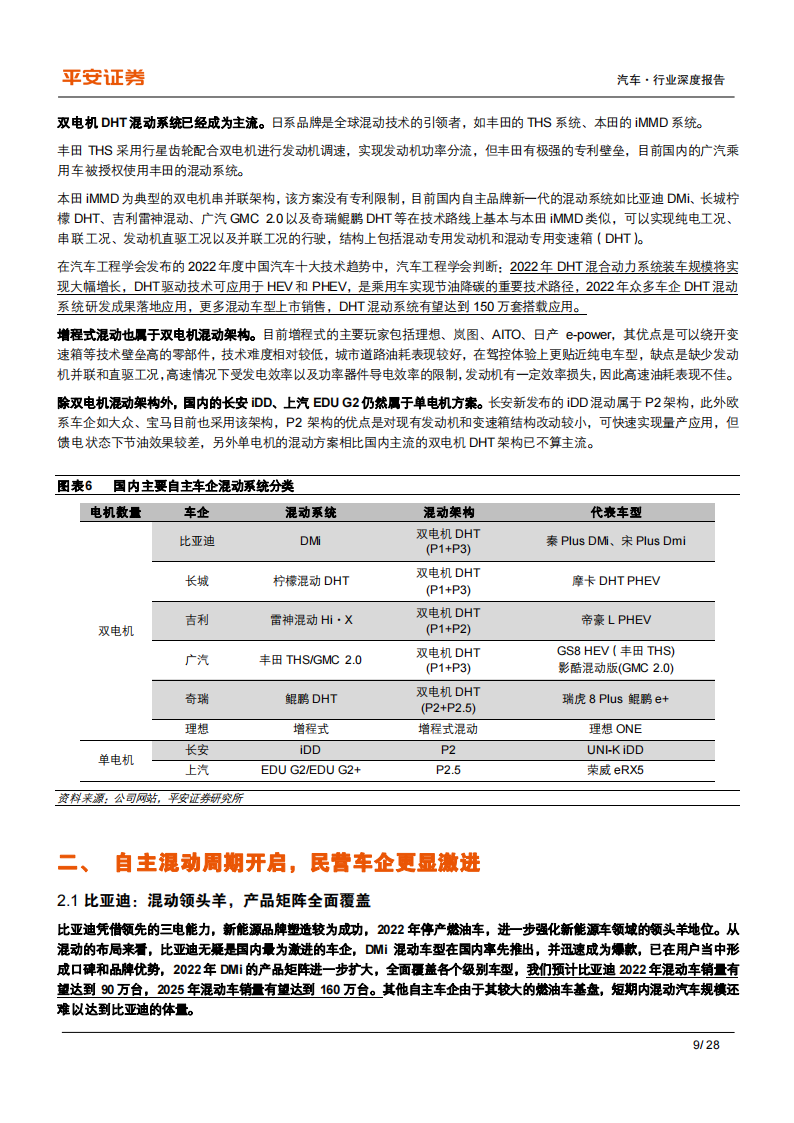 自主混动大对决，产品战略各不同-2022-06-市场解读_08.png