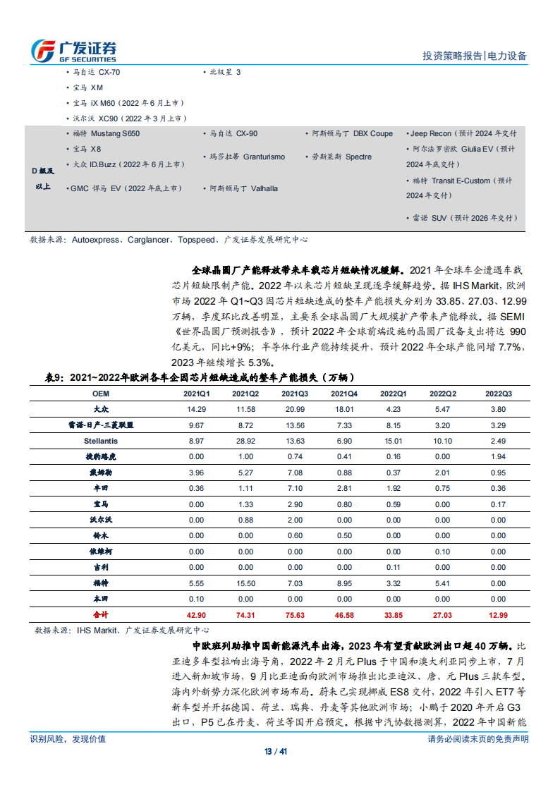 新能源汽车行业2023年中期策略：峰回路转，拐点蕴生_12.png