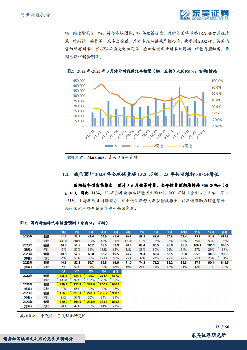 电动车2022年报&2023一季报总结：淡季叠加去库影响，行业盈利触底，龙头竞争力强化_11.png